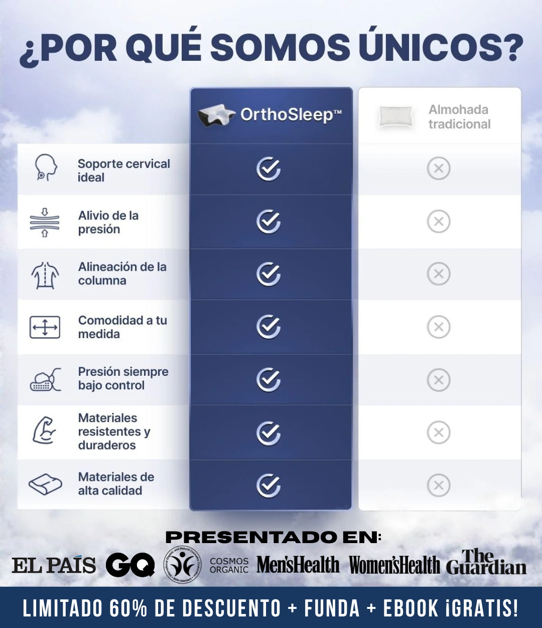 OrthoSleep® - Almohada Cervical Ortopédica