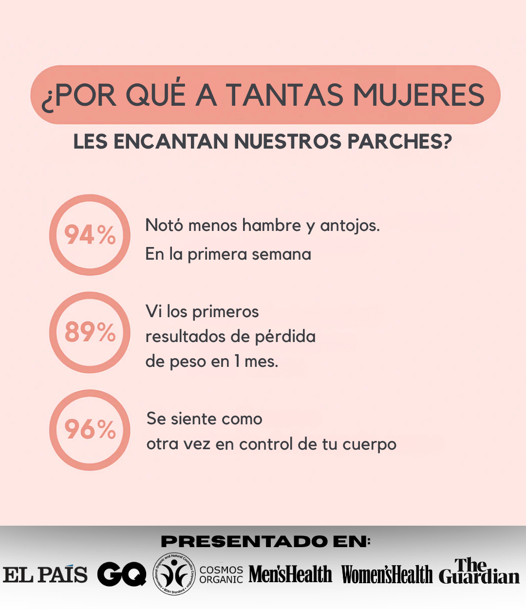 Velora® Parches GLP-1