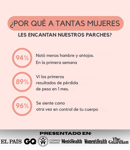 Velora® Parches GLP-1