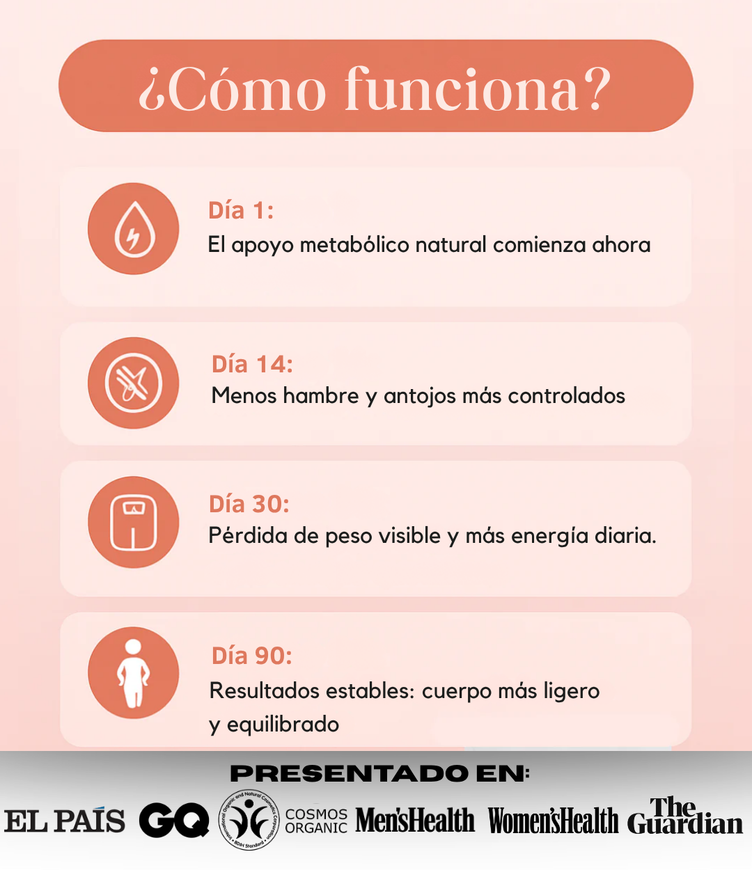 Velora® Parches GLP-1