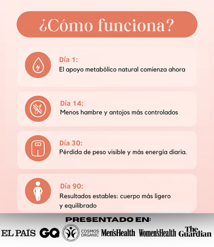 Velora® Parches GLP-1